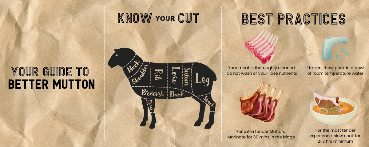 Frozen Mutton Curry Cut | Meatigo | Order Now